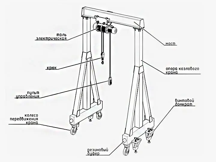 конструкция мини козлового крана
